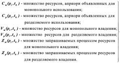 Способ динамического контроля конфликтных ситуаций в сложных технических системах со средой облачных вычислений (патент 2665224)