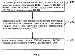 Способ, устройство и система динамического распределения полосы пропускания (патент 2584608)