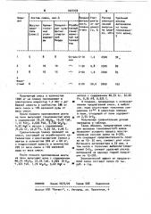 Смесь для получения глиноземистого шлака (патент 1027230)