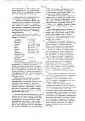 Способ изготовления профилей из низколегированных дисперсионнотвердеющих сталей (патент 1087078)