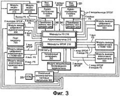 Система и способ управления программируемым мультимедийным контроллером (патент 2483461)