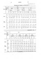 Способ селекции сортов черной смородины (патент 1069726)