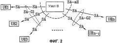 Способ планирования канала пакетной передачи восходящей линии связи в системе мобильной связи (патент 2381633)