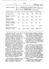 Защитное покрытие для изложниц и поддонов (патент 944731)