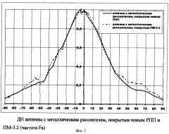 Радиопоглощающее покрытие (патент 2369947)