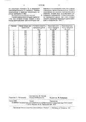 Способ измельчения отходов термопластов (патент 1675108)