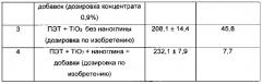 Однослойная свето- и кислородонепроницаемая бутылка для молока и молочных продуктов и способ её изготовления (варианты) (патент 2646672)