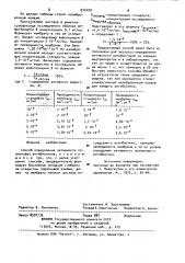 Способ определения активности полиеновых антибиотиков (патент 972400)