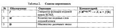 Системы и способы для множественного доступа с разреженным кодом (патент 2603280)