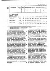 Способ регулирования роста растений сои (патент 1022648)