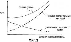 Демодулятор и способ компенсации фазы для него (патент 2308815)