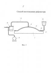 Способ изготовления рефлектора (патент 2657078)