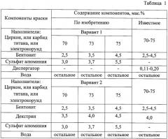 Противопригарная термостойкая краска для песчаных и металлических форм (варианты) (патент 2489225)