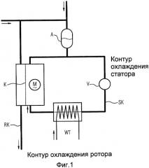 Закрытая электрическая машина с охлаждаемым жидкостью статором (патент 2395149)
