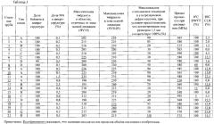 Толстая высокопрочная кислотостойкая магистральная труба и способ её изготовления (патент 2620837)