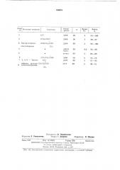 Способ получения ы-(р-галоидэтил)произбодных n-вторичных нитраминов (патент 436051)