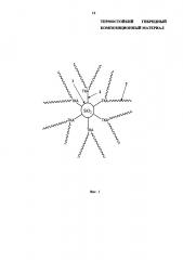 Термостойкий гибридный композиционный материал (патент 2611518)