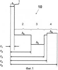Оптическое волокно с низкими изгибными потерями (патент 2537086)