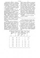 Способ формования бетонных изделий (патент 1315312)