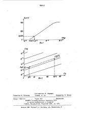 Способ измерения давления в отпаянных вакуумных конденсаторах (патент 898537)