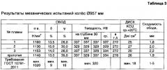 Устройство для охлаждения обода при термоупрочнении железнодорожных колёс (патент 2612479)