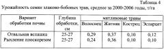 Способ повышения продуктивности деградированных пастбищных угодий (патент 2338354)