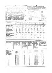 Порошковая композиция для покрытий (патент 1497200)