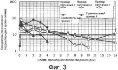 Липосомная композиция и способ ее получения (патент 2577683)