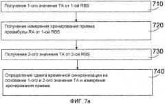 Способ и устройство в системе беспроводной связи (патент 2546545)