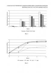 Способ получения бетаинов морфолин-4-илпропиламидов жирных кислот растительных масел (патент 2624819)