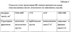 Способ получения препарата на основе гиматомелановых кислот низкоминерализованных иловых сульфидных грязей (патент 2641046)