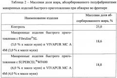 Состав теста для приготовления макаронных изделий быстрого приготовления 