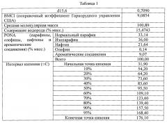 Способ парового крекинга (патент 2640592)