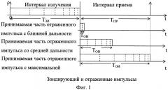 Способ обеспечения постоянной разрешающей способности по дальности в импульсной радиолокационной станции с квазислучайной фазовой модуляцией (патент 2491572)