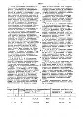 Способ очистки хлористого водорода от бромистого водорода (патент 990078)