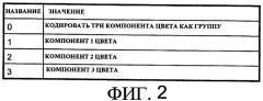 Способ кодирования изображения, способ декодирования изображения, кодер изображения и декодер изображения, и поток битов кодированного изображения, и носитель записи (патент 2426268)