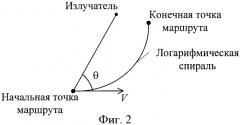 Способ формирования маршрута носителя пеленгатора, определяющего местоположение излучателя (патент 2357266)