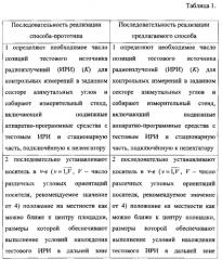 Способ калибровки мобильного пеленгатора - корреляционного интерферометра с применением навигационной аппаратуры потребителя глобальной навигационной спутниковой системы (патент 2573819)