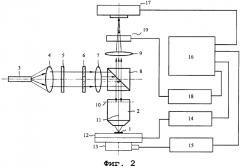 Способ мультиспектральной визуализации и устройство для измерения критического размера наноструктур (патент 2560245)
