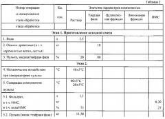 Способ комплексной переработки растительной биомассы (патент 2542580)