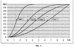 Способ индукционного каротажа скважин в процессе бурения (патент 2466431)