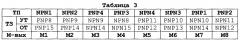 Устройство троичной схемотехники на токовых зеркалах (патент 2648565)