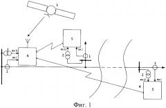 Способ синхронизации измерений в электрических сетях по частоте и фазе напряжения силовой сети (патент 2619134)