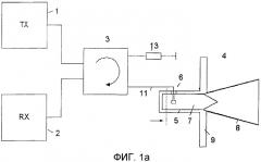 Радиолокационное измерение уровня заполнения с использованием круговой поляризации волн (патент 2327116)