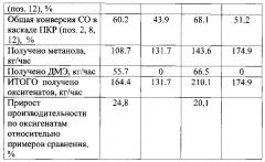 Способ получения метанола и углеводородов бензинового ряда из синтез-газа (патент 2610277)