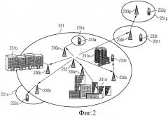 Сеть, включающая базовую станцию, находящуюся в частном владении и соединенную с общедоступным сетевым элементом (патент 2453074)