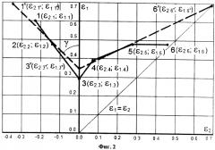 Способ построения диаграммы предельных деформаций листового материала (патент 2591294)