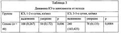 Способ диагностики и прогнозирования исхода сепсиса (патент 2568870)