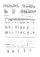 Сплав на основе кобальта (патент 529250)