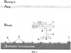Способ проведения 3d подводно-подледной сейсмоакустической разведки с использованием подводного судна (патент 2485554)